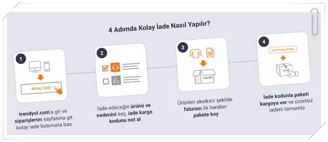 Trendyol Müşteri Hizmetleri